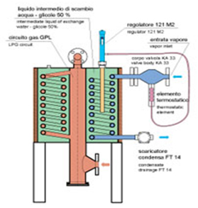 LPG Vaporiser 